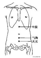 各种痛症的针灸治疗(值得收藏)