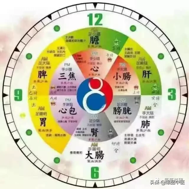 五行是相邻相生，相隔相克