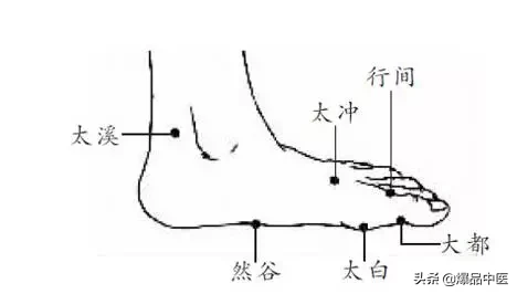 脾经大药房--详解脾经相关穴位，化掉任何慢性病（珍藏）