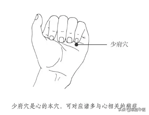 人体自带的消炎穴、消气穴、排毒穴，收藏好以备不时之需