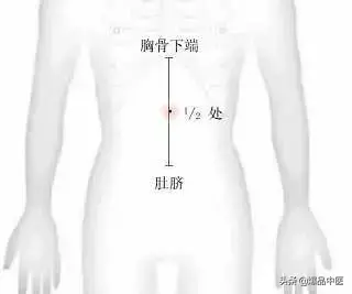 女性补血气抗衰老的12个艾灸专常穴位