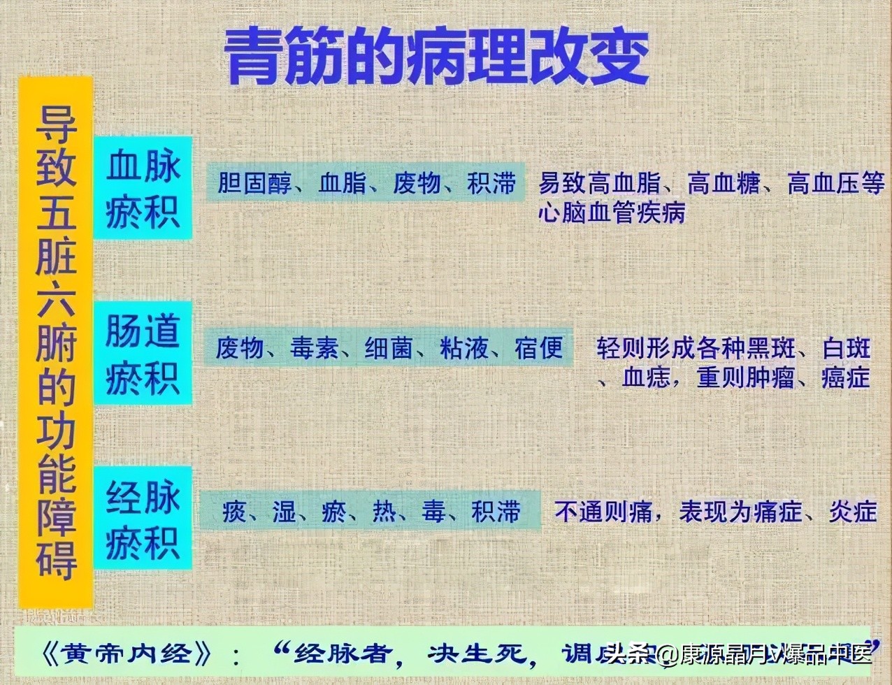 这个部位长青筋，非死即残