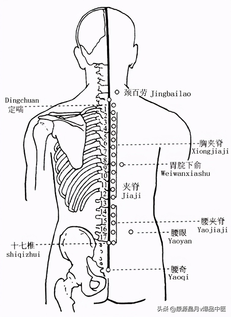 各种痛症的针灸治疗大全