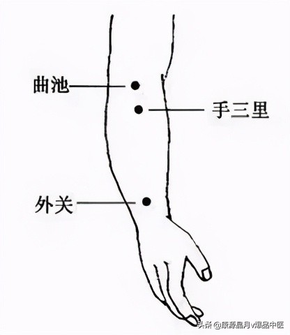 各种痛症的针灸治疗大全