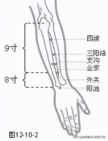 各种痛症的针灸治疗大全