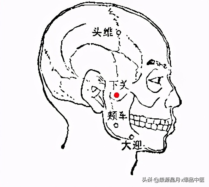 各种痛症的针灸治疗大全