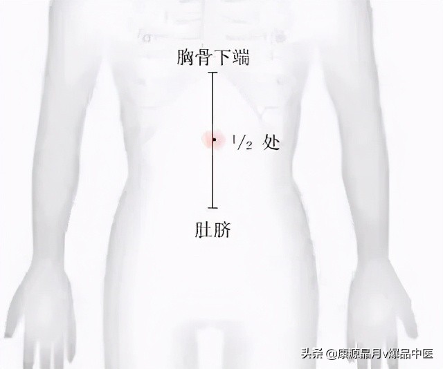 各种痛症的针灸治疗大全