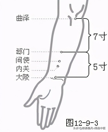 各种痛症的针灸治疗大全