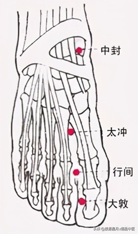 各种痛症的针灸治疗大全