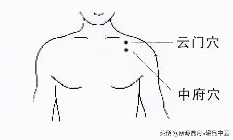 最齐全的“穴位拍打操”，治疗百病！自己就是最好的医生