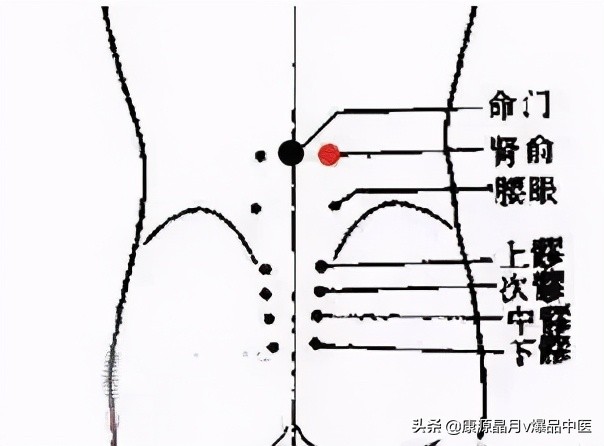 最齐全的“穴位拍打操”，治疗百病！自己就是最好的医生