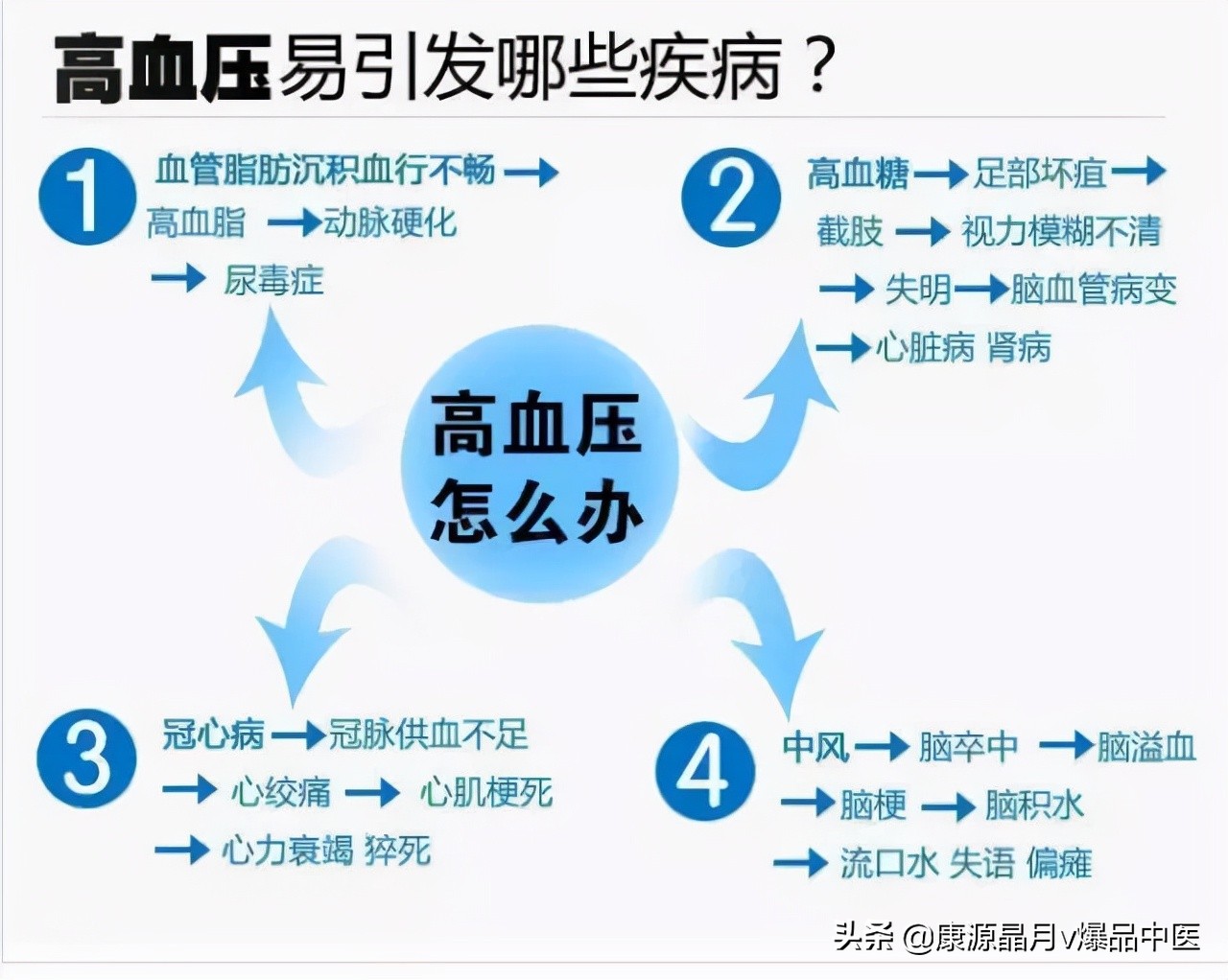 高血压，3个穴位每次按摩可缓解