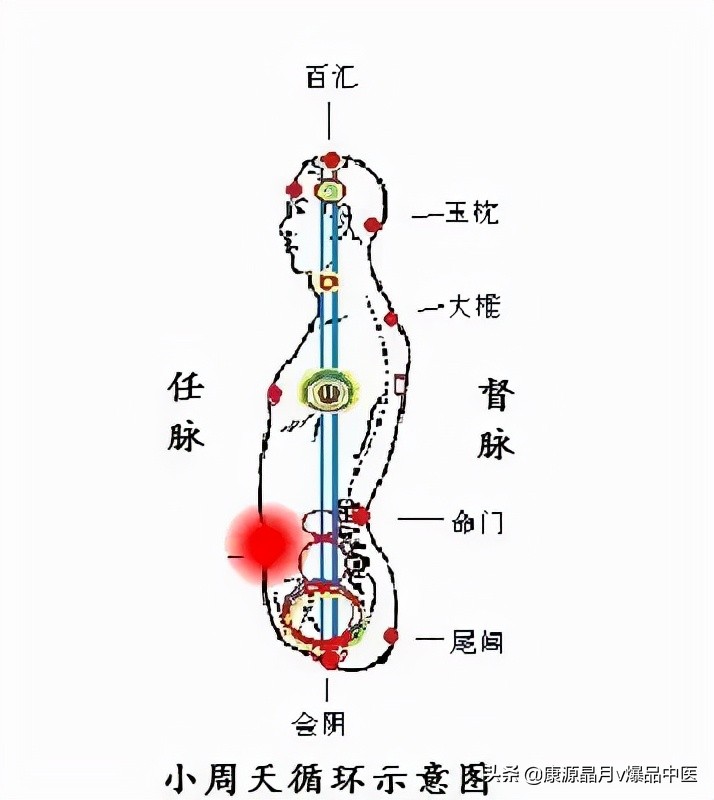 学会呼吸降升法，间接打通小周天，让你受益一生