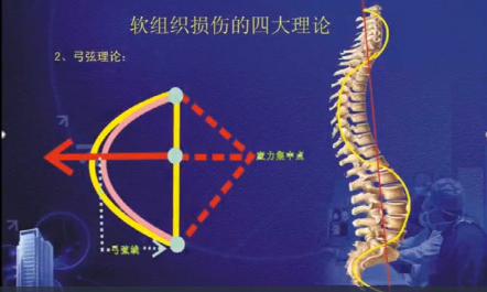 颈、胸、腰最容易犯病的核心部位及治疗思路，精细讲解，收藏备用！