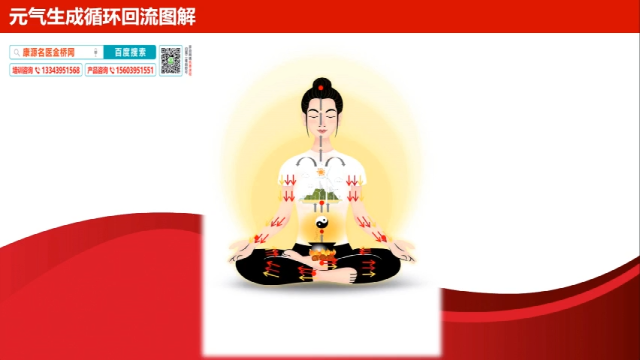 元气不足，望诊+触诊，首次公开！